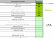 Marais de Brouage et nord Oléron - Enjeux Habitats
