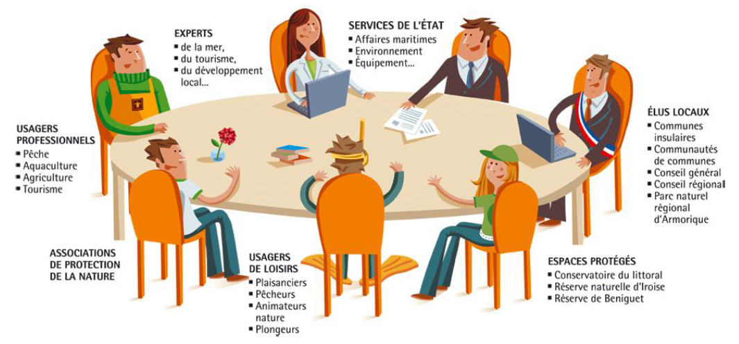 Composition d'un comité de pilotage (© AAMP)